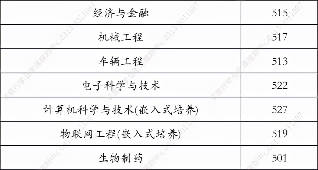 常熟理工学院2021年在河北录取分数线（学思行2022高考志愿填报）
