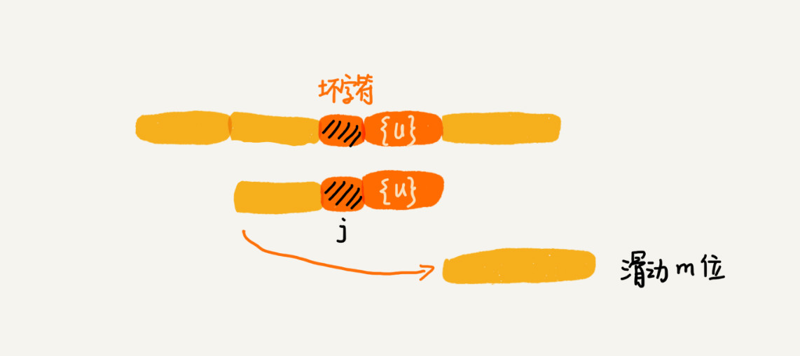 那些經典算法：字符串匹配算法BM算法