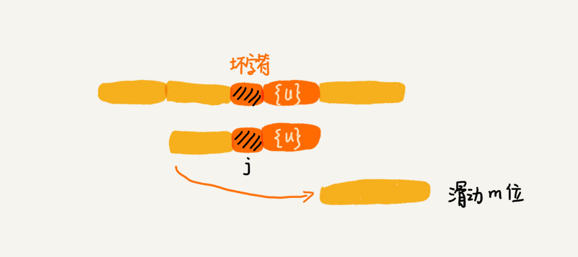 那些经典算法：字符串匹配算法BM算法