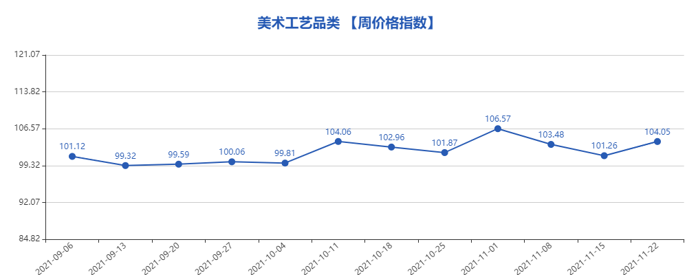 第742期“义乌·中国小商品指数”周价格指数点评