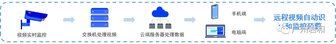 智慧工地管理系统 | 实现互联协同、智能生产的项目信息化生态圈