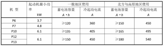 潍柴天然气发动机故障诊断及案例分析