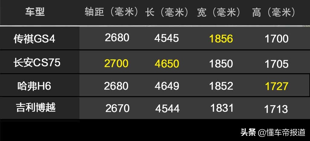 全面进化，售8.98-15.18万元，第二代传祺GS4上市