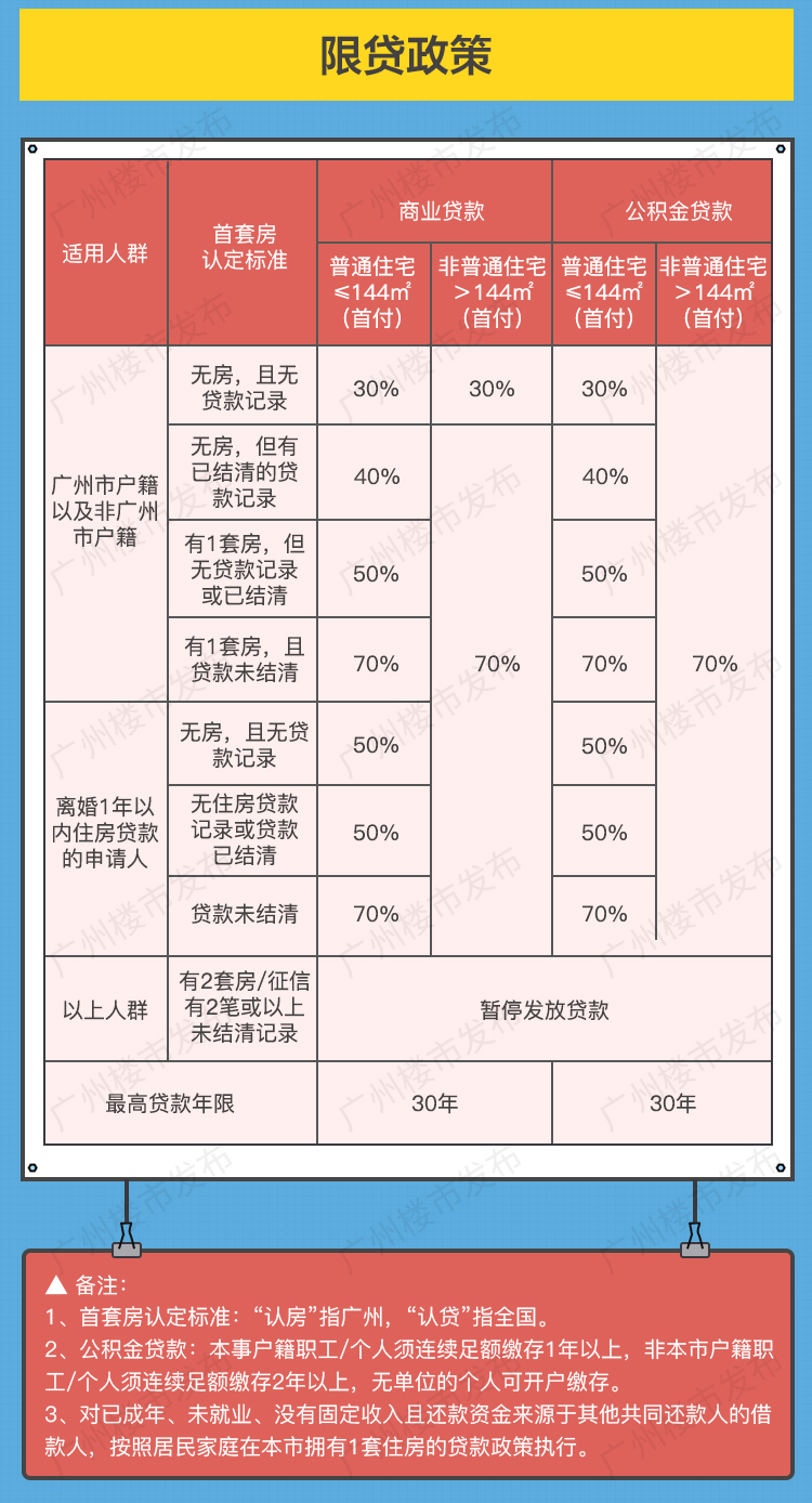 广州二手房交易税费,广州二手房交易税费一览表