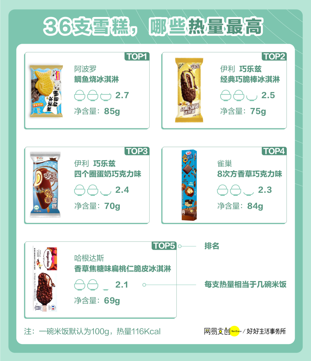 哪款雪糕最好吃（分享36款人气雪糕测评）(7)