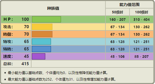 宝可梦No.206——土龙弟弟