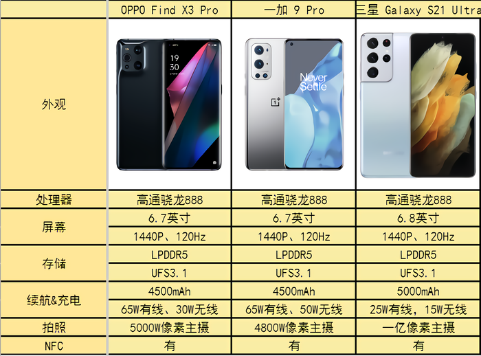 屏幕天花板！LTPO加持的这三款旗舰手机值得一选