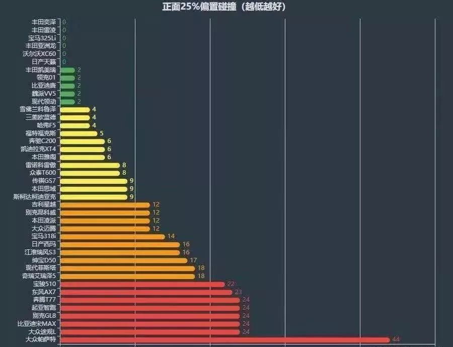 大众，你凭什么“歧视”中国？