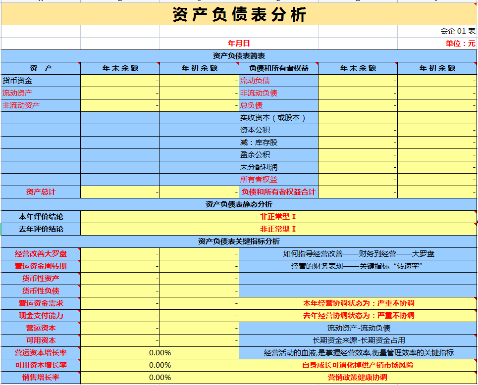 年薪70万财务总监编制：54套财务报表模板，含杜邦分析及财务预警