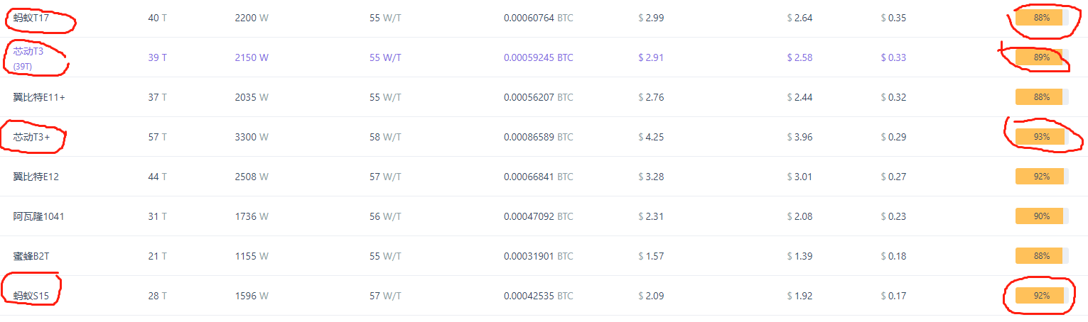 黑天鹅突袭矿业，考验矿工的信仰更检验了矿圈的承压能力