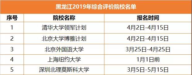 升学途径之综合评价，全解读