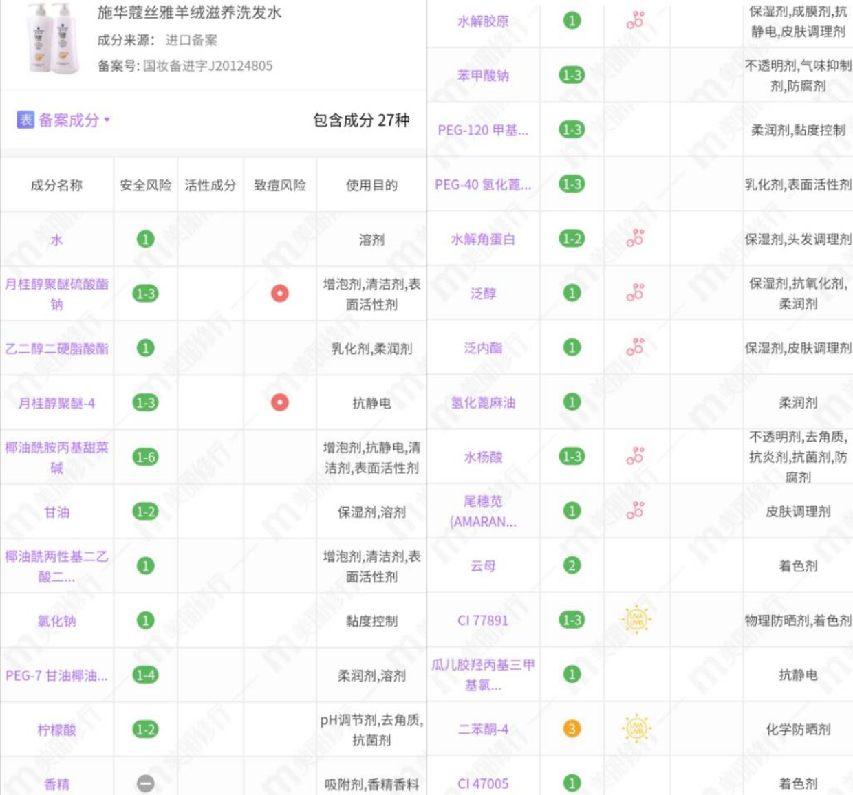 4款经典施华蔻洗发水分析：羊绒滋养很温和，精油款油头也能用