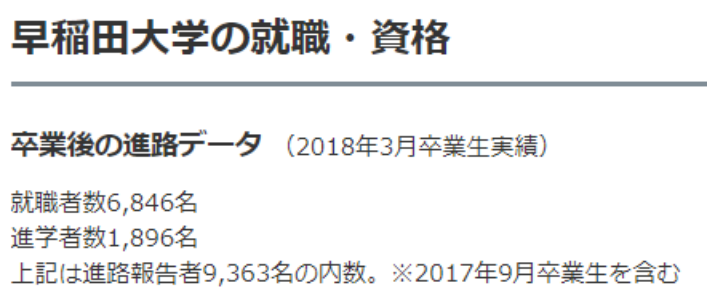 早稻田大学｜你也可以考到的超级名校