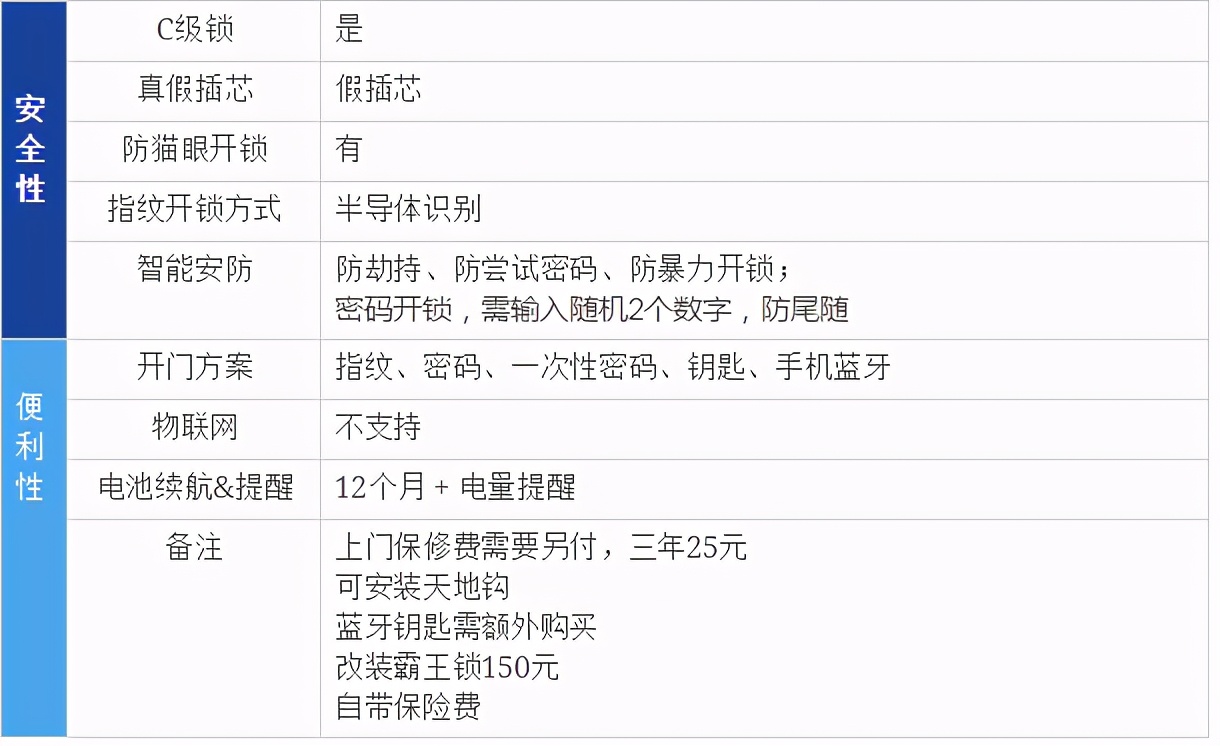 2021年智能鎖推薦（指紋鎖）哪個牌子好？智能鎖怎么選？