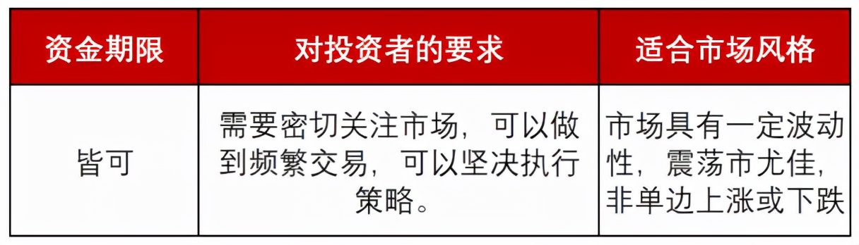 初学者如何投资基金不亏钱(从“新手韭菜”到“理财达人”？你可能需要这份基金投资策略)