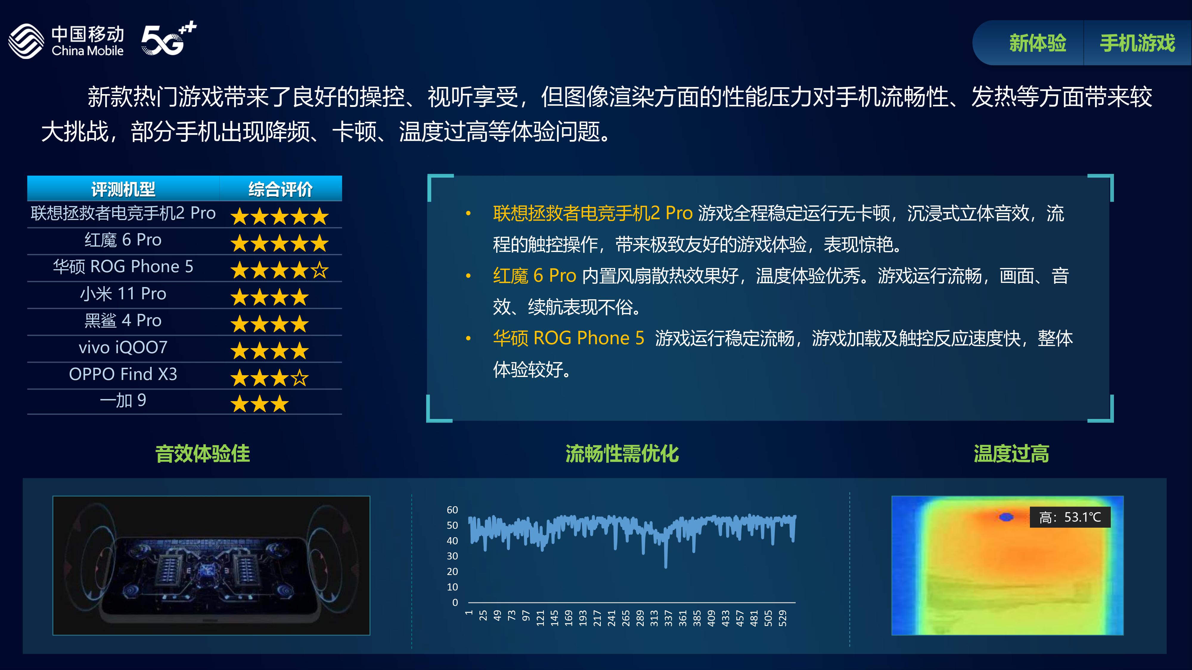 5G手机综合评测TOP排行榜：三星问鼎最强高端