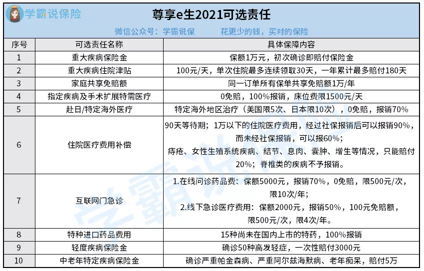 10月，最新百万医疗险排名来了！要买医疗险，只推荐这5款