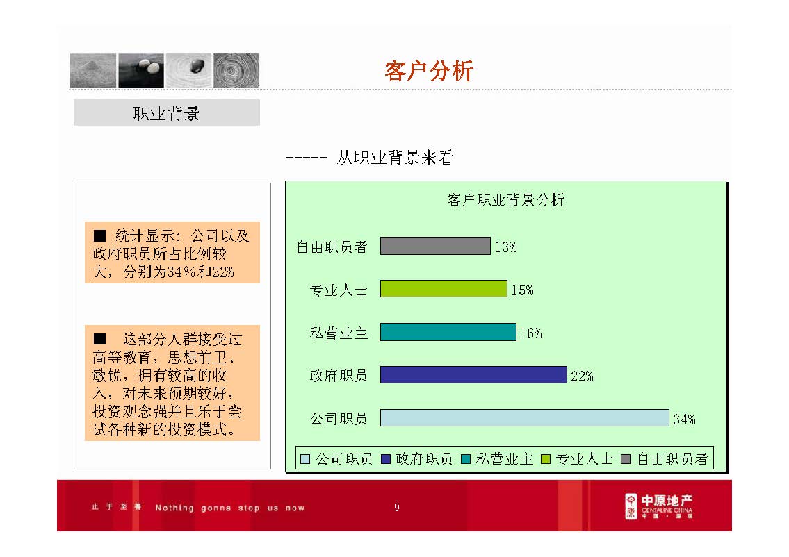 房地产产品研究：产权酒店操作模式分析