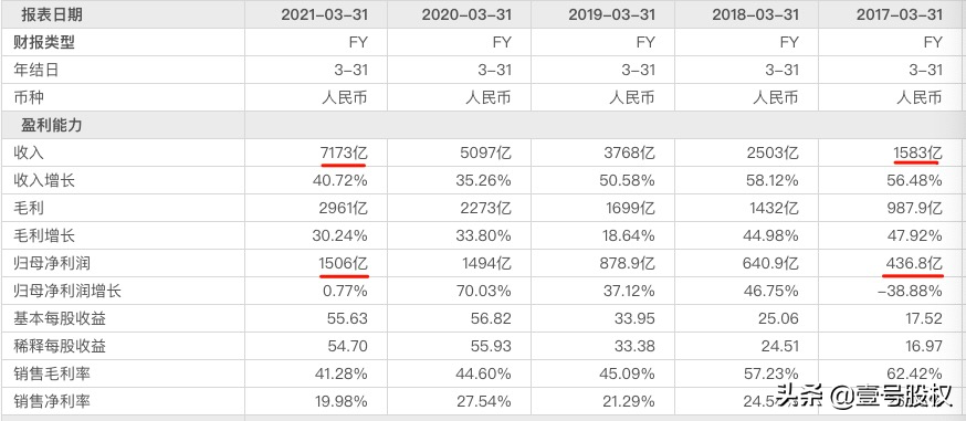 阿里巴巴股价回到三年前，马云的湖畔大学改名