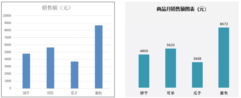 精进Excel ——懂得色彩搭配，让图表颜值美出新高度