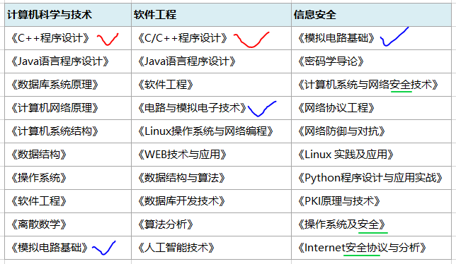 3000字告诉你，计算机类这3个专业哪个最好，别再“傻傻”不知道
