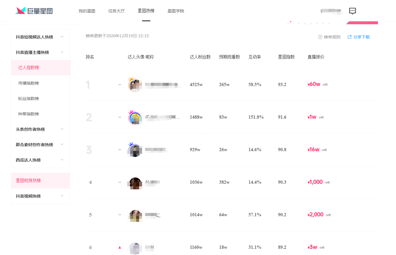 抖音巨量星图开通有什么要求抖音入驻巨量星图有什么好处