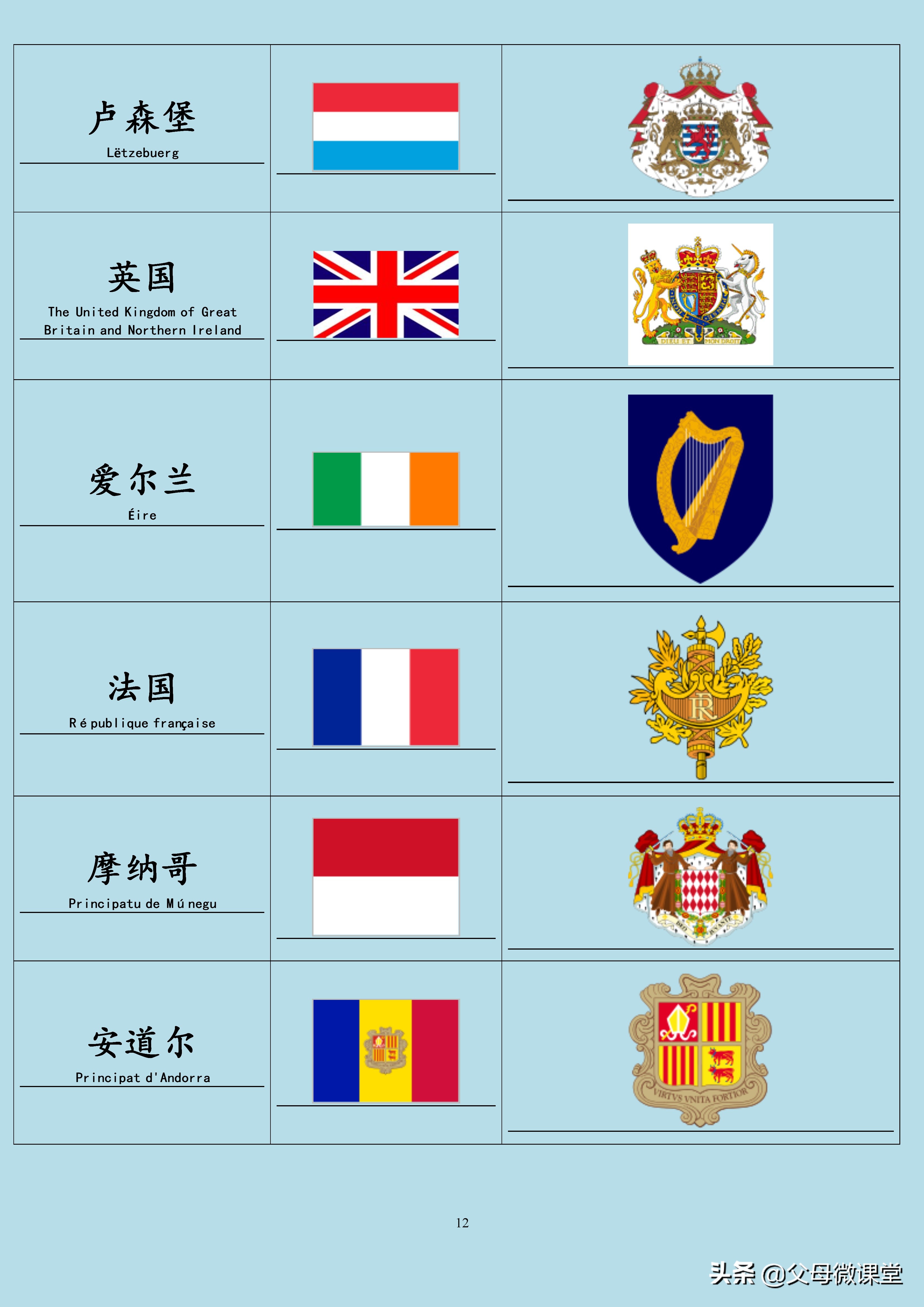 世界各国各地区国旗国徽大全(建议收藏)