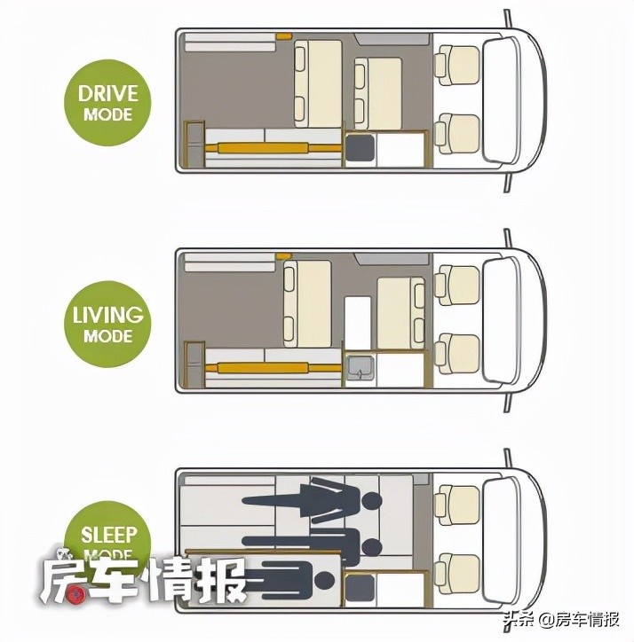 带四驱的丰田海狮房车，6座设计还有厨房，3米长超大通铺住着贼爽