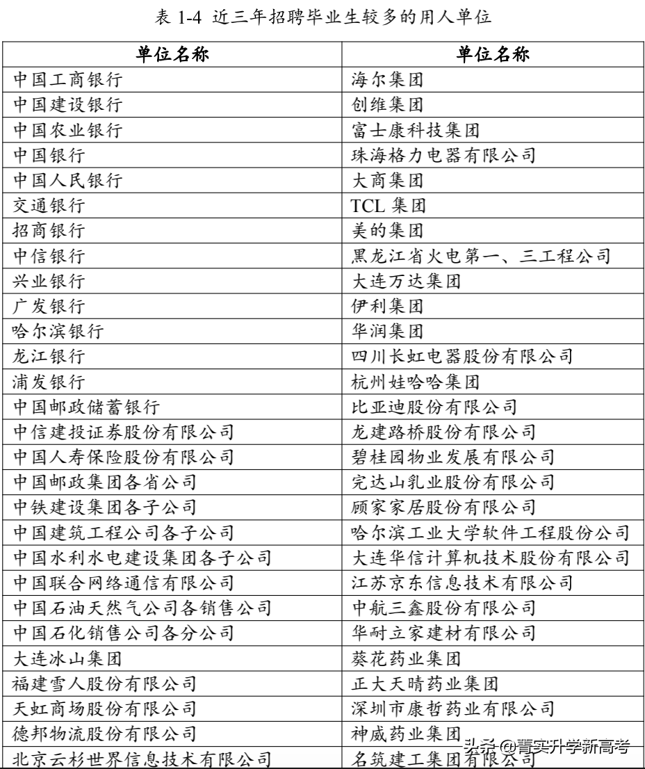 #院校解读#中上等分数段考生心目中的财经类院校，就业一样好