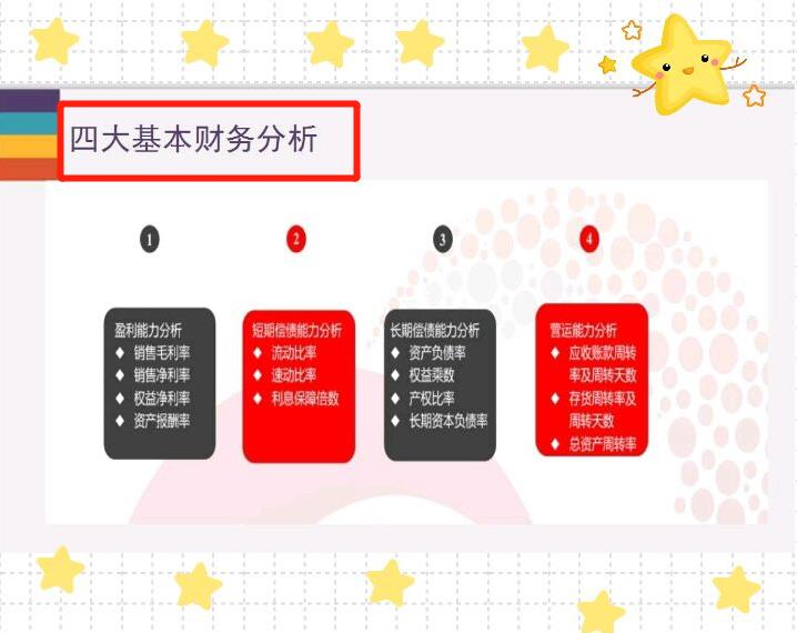26岁财务总监称：这份利润表详解，让我少走了十年弯路！收藏学习