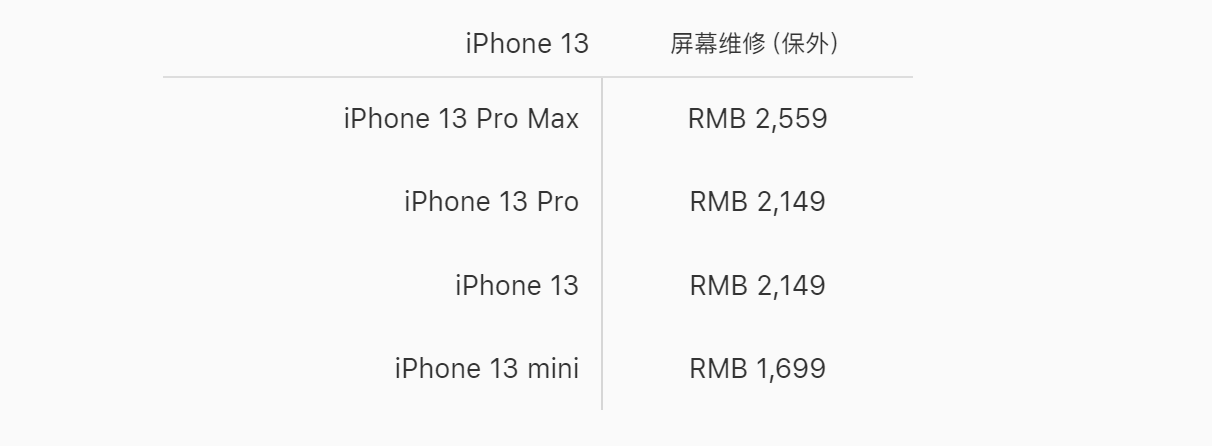 苹果或更新固件 解决第三方换屏后Face ID失灵限制