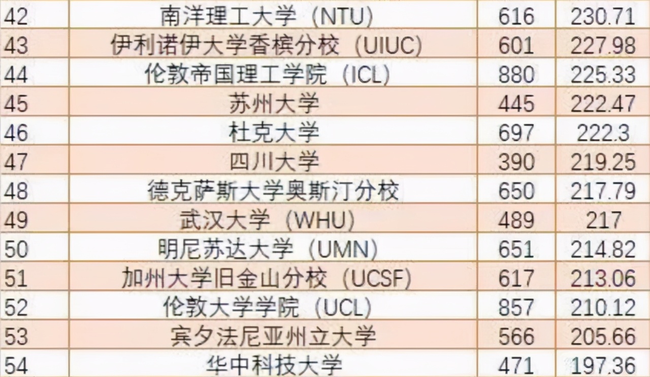 苏州大学硕士生发Nature，这匹狂奔的黑马，还可以跑多远？
