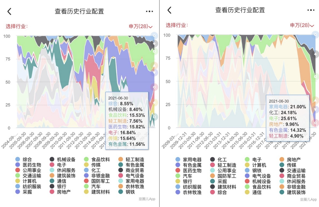 如何看基金的风格以及基金之间的相关性(如何看基金的风格以及基金之间的相关性关系)