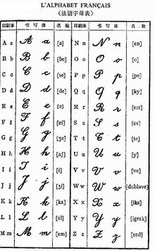 笨猪Bonjour？学习真的有那么难嘛