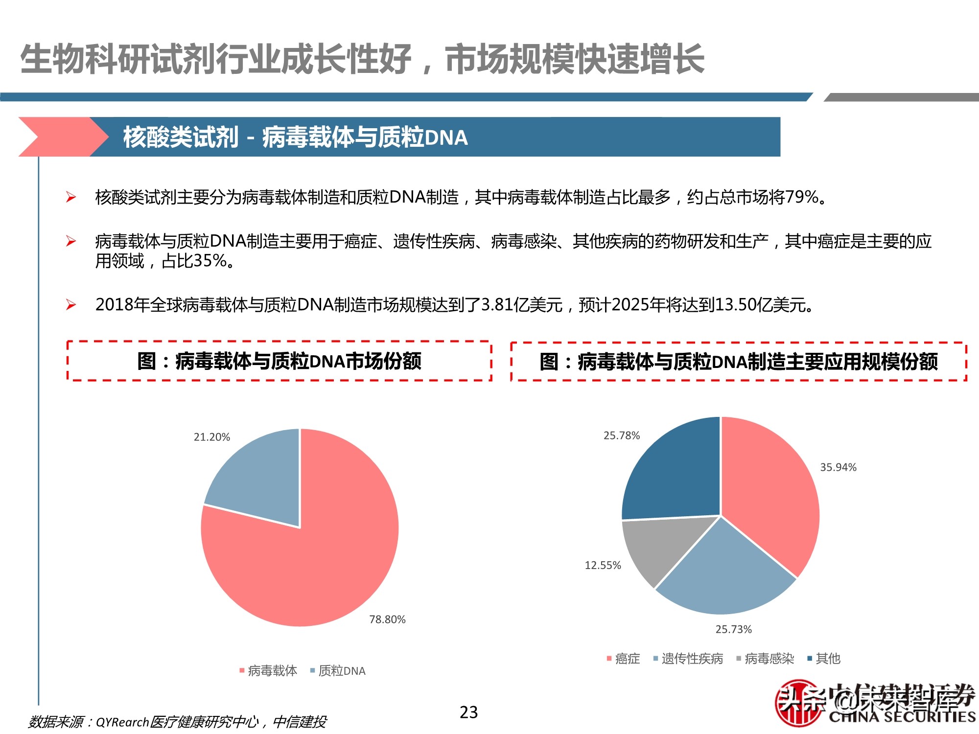 医药行业之科研试剂深度研究报告：迎接中国品牌崛起