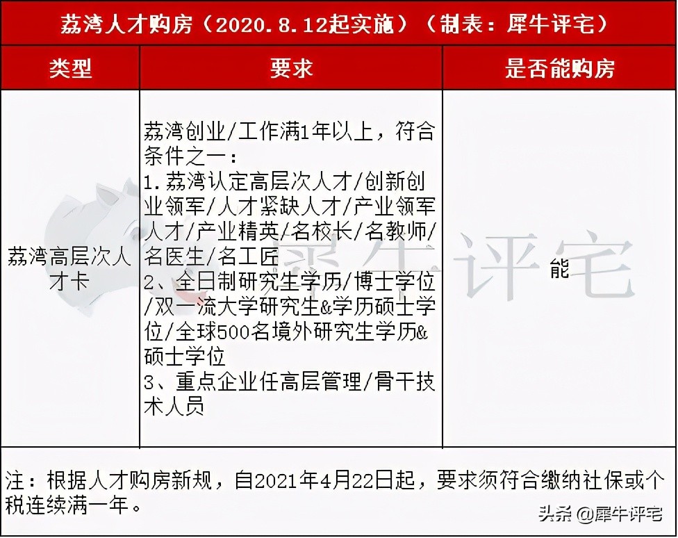 广州限购政策,广州限购政策最新2022