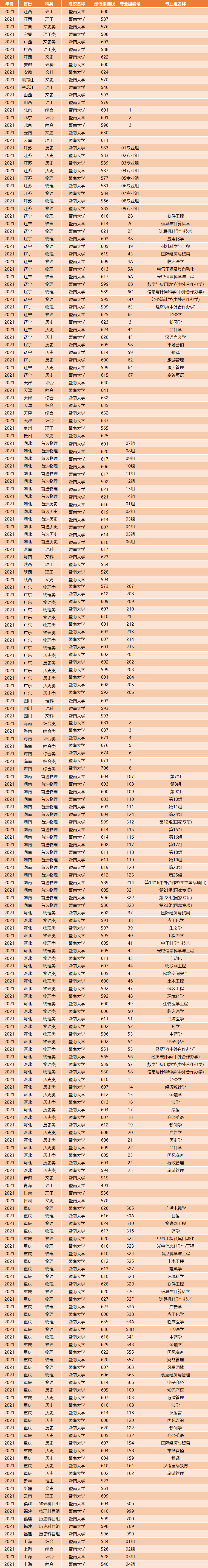 广东省存在感很低的一所211大学，外地鲜有人知，但就业是真的好