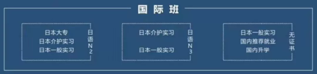 不要学费还补贴,帮贫困孩子考大学,志翔职校对口高考上线率98%