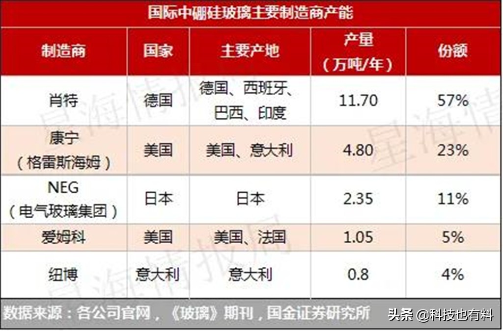 能研制出新冠疫苗，却造不出装疫苗的玻璃瓶，中国制造任重道远