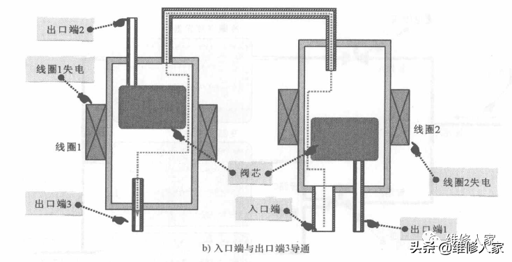 冰箱电磁阀原理（冰箱电磁阀的结构和工作原理解释）