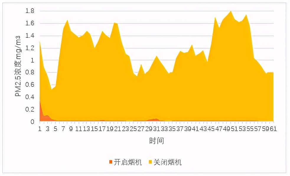 法迪欧7型顶侧双吸油烟机 让美好生活如“7”而至