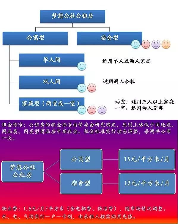 西安2019公租房房源分配计划表公布！你的公租房配租资格通过了吗
