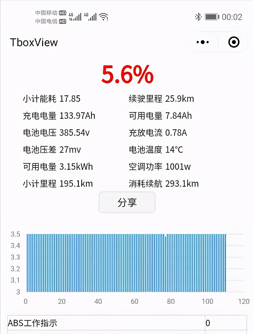 车主冬季实测BEIJING-EU5：续航真实“不打骨折”