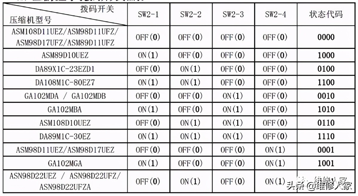 美的家用空调故障代码及检修方法