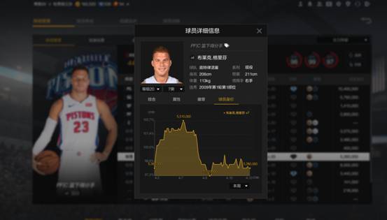 nba2kol2哪些球员被削了(NBA2KOL2：新版本大砍，“白魔兽”不行了？他依旧能飞天遁地！)