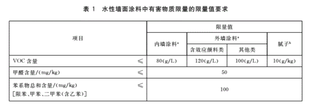 新房入住10年甲醛依旧超标？正确高效除甲醛的方法都在这了