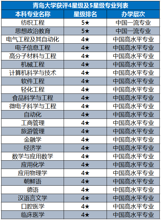 坐拥三大校区，占地2655亩，培养超30万精英，十个理由让你爱上山东这所高校！