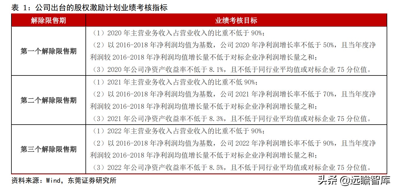 青岛啤酒：全球排行第五，历经百年、高端赋能，追逐百威、华润