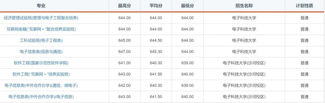 “火”了！电子科技大学2020年录取通知书提前曝光！