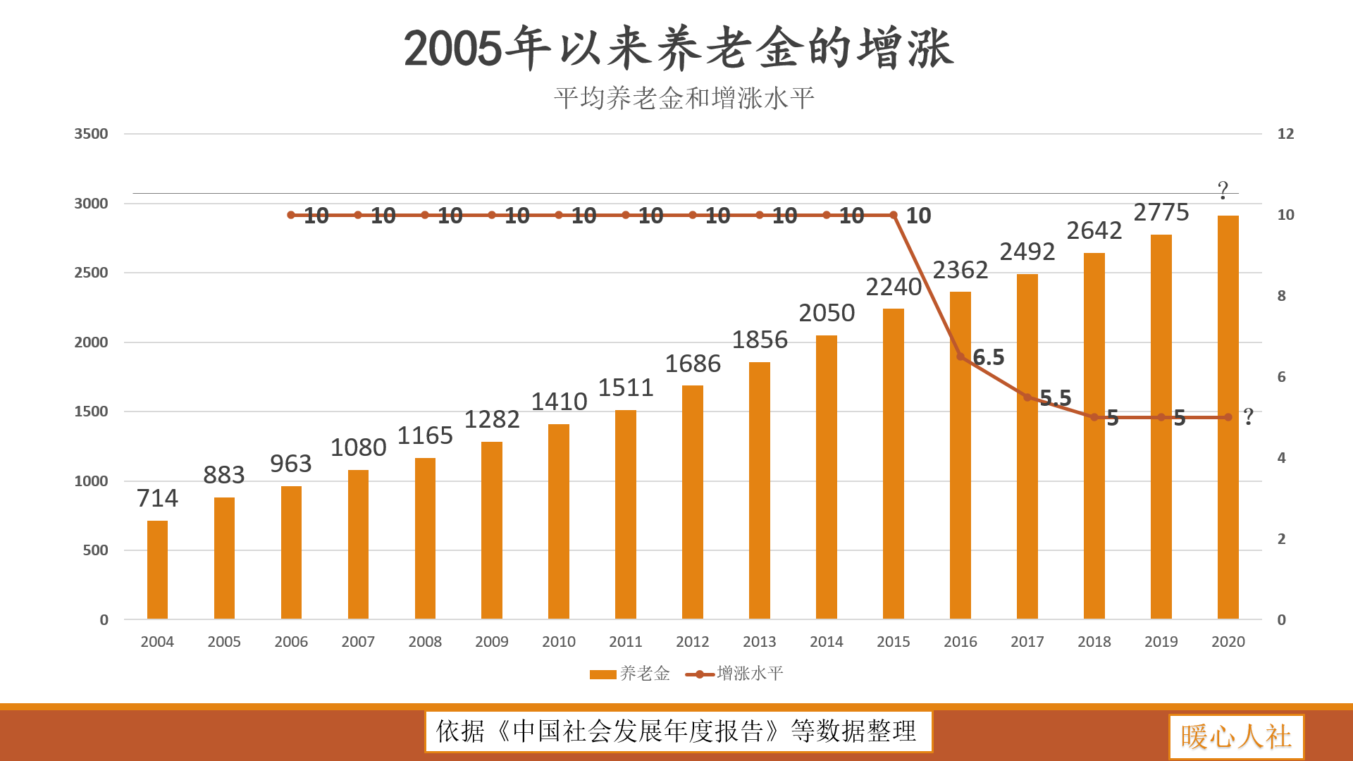 养老保险有几种？如何选择适合自己的保险？看这些养老保险的特点